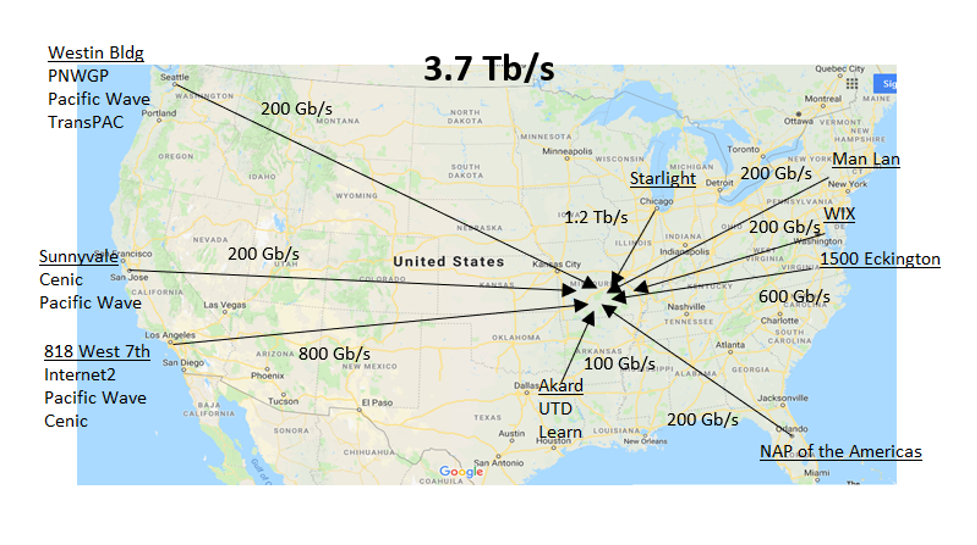 Network Map